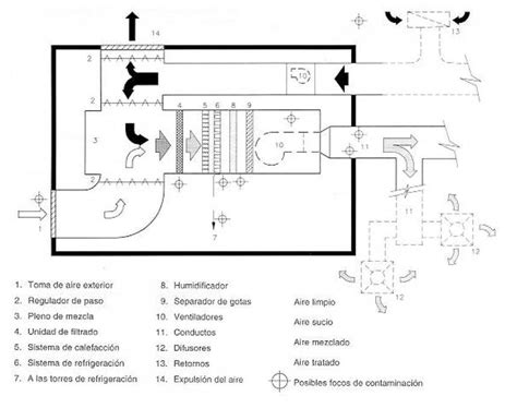 esquema de un sistema de ventilación hospitalaria con filtros