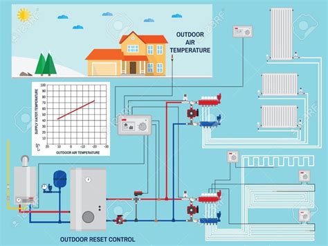 Esquema de un sistema de calefacción con radiadores y bomba de circulación