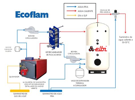 diagrama de un sistema de circulación de agua caliente sanitaria