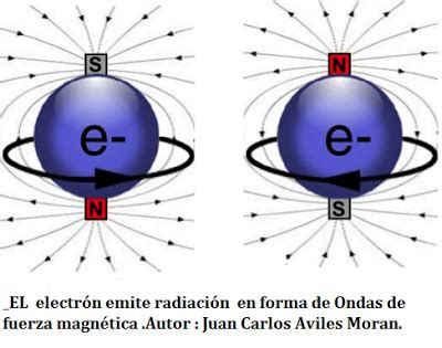 Trayectorias de un electrón y un positrón en una cámara de niebla dentro de un campo magnético