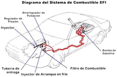 Diagrama de un filtro de combustible
