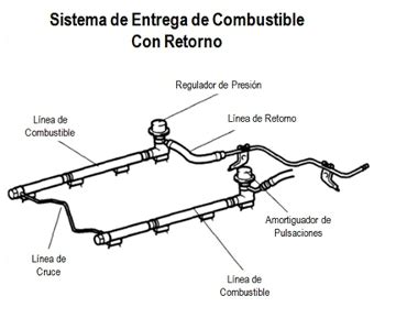 Esquema de un sistema de combustible con retorno