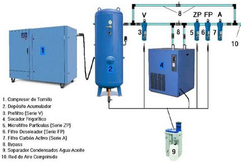 diagrama de un sistema de filtración de aire comprimido