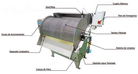 diagrama de un filtro de tamiz molecular