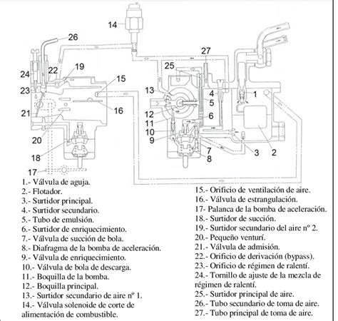 Diagrama de un carburador de motocicleta mostrando la entrada de aire