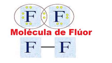Representación molecular del ion fluoruro