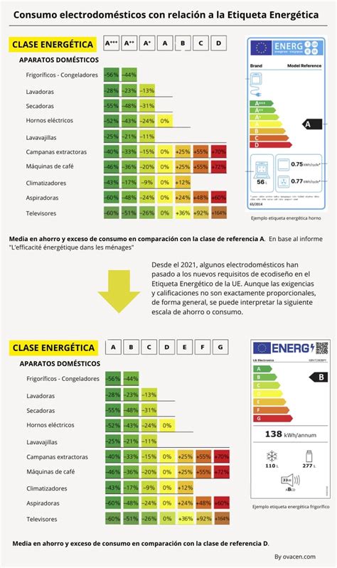 Infografía comparando el consumo energético de la desalinización con otros electrodomésticos.