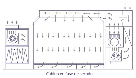 Diagrama de flujo de aire en una cabina de pintura con prefiltración