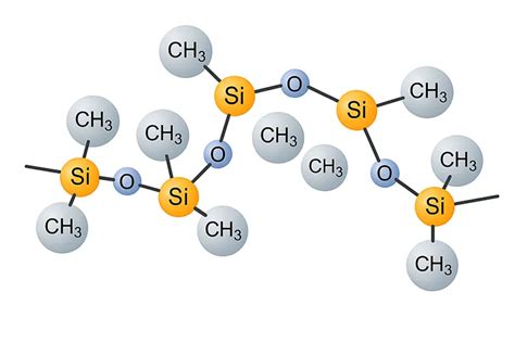 Estructura molecular de la silicona