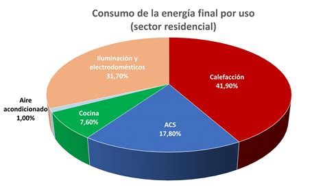 Gráfico comparando el coste de un filtro con el coste energético del ciclo de vida
