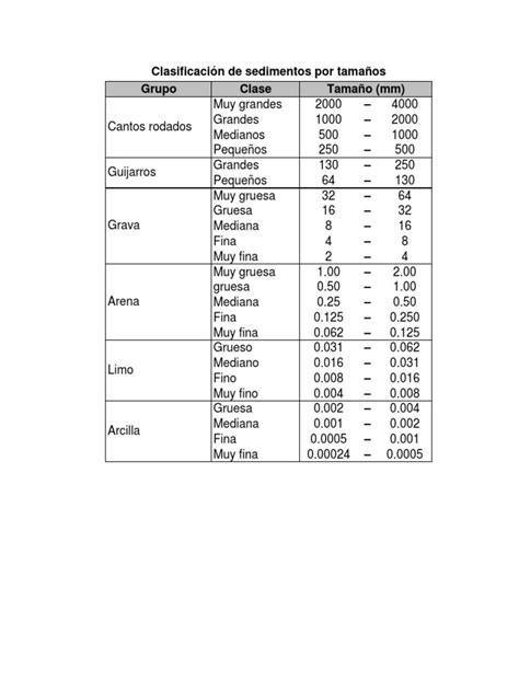 Diagrama comparativo mostrando el tamaño de diferentes contaminantes (sedimentos, bacterias, virus) en relación con el tamaño de los poros de los filtros de agua con diferentes clasificaciones en micras.