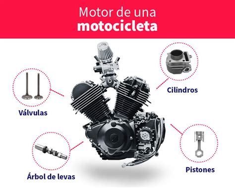Diagrama de un motor de motocicleta mostrando los flujos de aire, combustible y aceite.
