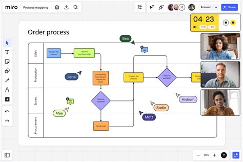 Diagrama de flujo del proceso de electrólisis salina