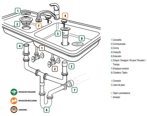 Esquema de instalación de un purificador de agua bajo el fregadero