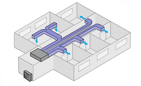 Diagrama mostrando los dos conductos de un aire acondicionado monoblock saliendo por una pared