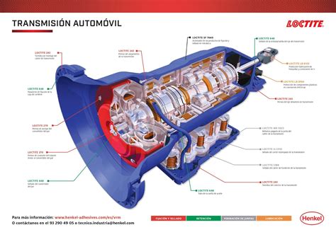 Diagrama de una caja de cambios automática