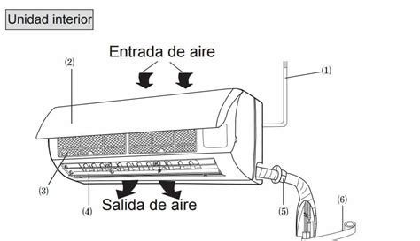 Diagrama de una unidad interior de aire acondicionado split mostrando la ubicación del filtro.