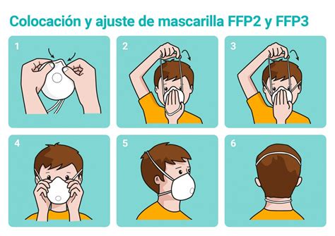 Ilustración detallada de cómo ponerse correctamente una mascarilla FFP2