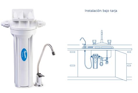 Diagrama de un filtro de agua bajo tarja Rotoplas