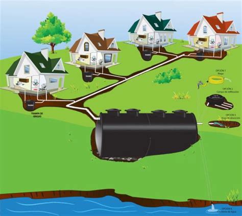 Infografía sobre la diferencia entre aguas residuales domésticas e industriales