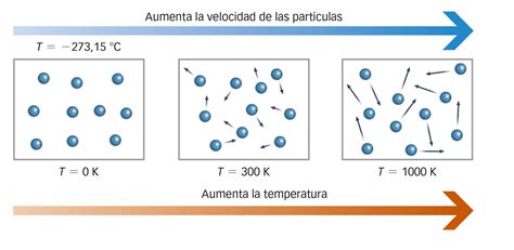 Infografía mostrando la eliminación de partículas del agua