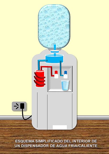 Diagrama de un dispensador de agua BRITA Fill Pro mostrando sus componentes internos, incluyendo el sistema de filtración y refrigeración.