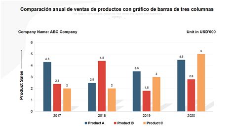 Gráfico de barras comparando el coste anual de comprar agua embotellada versus el coste de usar un sistema BRITA Fill Pro.