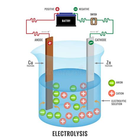 Diagrama del proceso de electrólisis salina en una piscina