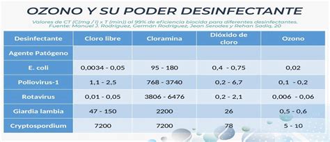 Tabla comparativa de generadores de ozono Prozono por capacidad