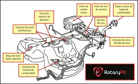 Diagrama de las conexiones del tanque de combustible de una motocicleta