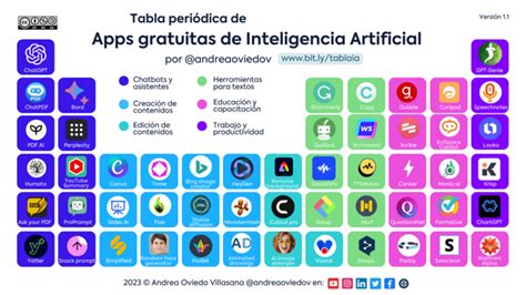 Infografía mostrando las diversas aplicaciones de los videos de bebé con IA