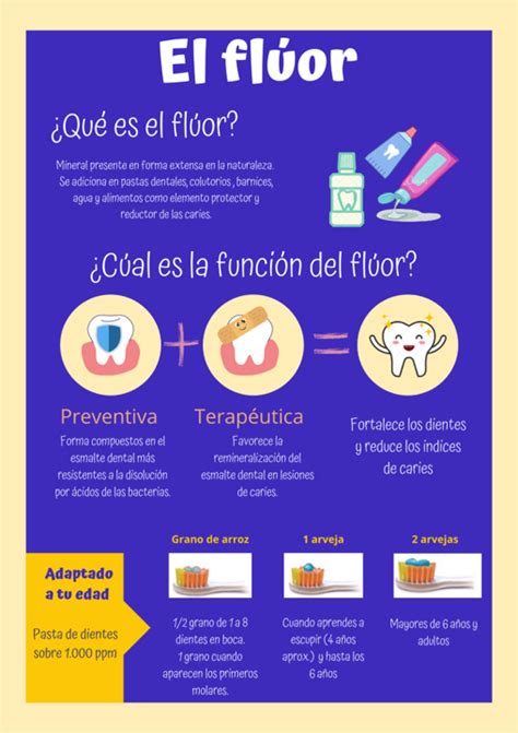 Infografía sobre los beneficios del flúor y cómo actúa