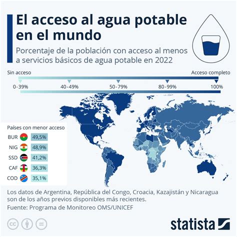 Mapa de acceso al agua potable en el mundo