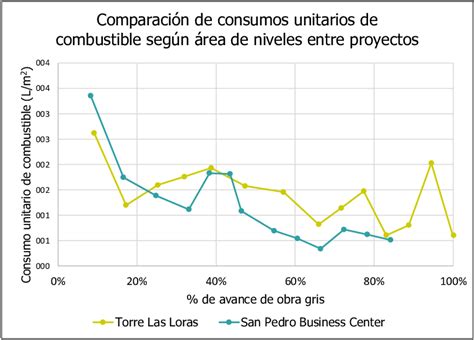 Gráfico comparativo de consumo de combustible con filtro limpio vs. obstruido