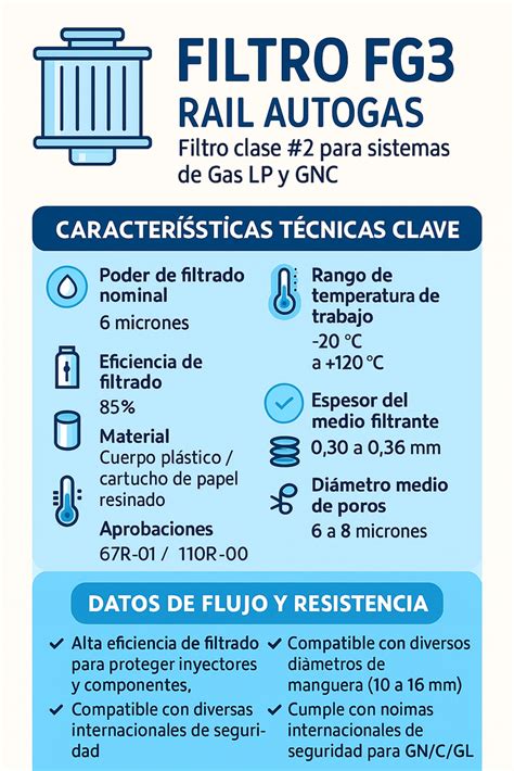 Ilustración de un filtro de gas y vapor con diferentes códigos de color
