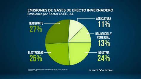 Diagrama que relaciona códigos de color con tipos de gases y vapores