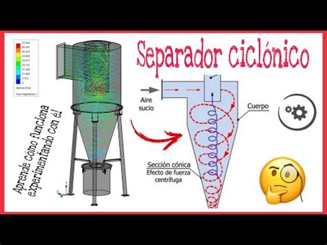 Diagrama de funcionamiento de un filtro ciclónico