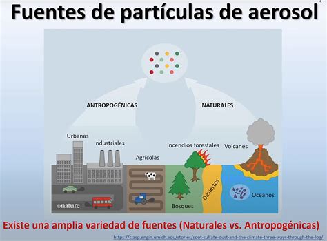 Partículas de aerosol en el aire