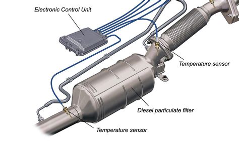 Un motor de coche con un filtro de partículas resaltado