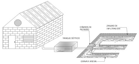 Esquema de zanja filtrante