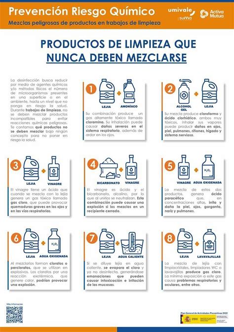 Infografía sobre la prevención de mezclas peligrosas de productos de limpieza