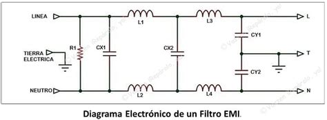 Diagrama esquemático de un filtro EMI pasivo