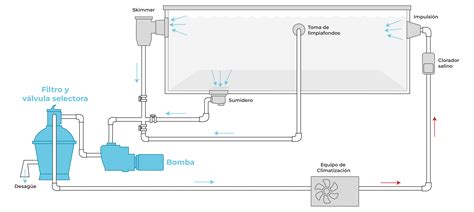 Diagrama de un filtro de cartucho de piscina