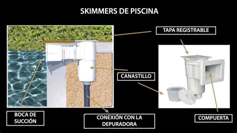 Imagen de un skimmer de piscina con un cartucho de floculante