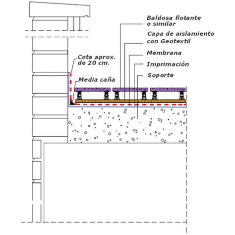 Diagrama de una cubierta plana invertida con sistema de losa filtrante