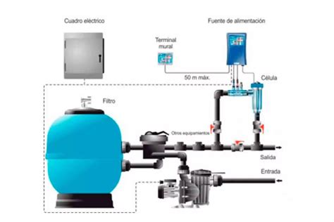 Piscina con sistema de cloración salina visible