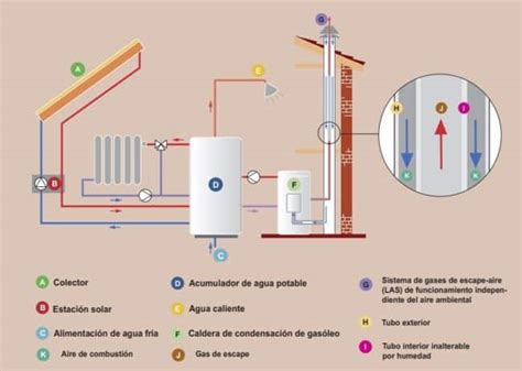 Ilustración de un filtro de gasoil con sus componentes internos