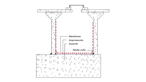 Depósito de agua potable con sistema de impermeabilización Sika