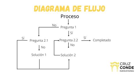 Esquema de un purificador-humidificador combinado mostrando el flujo de aire y agua