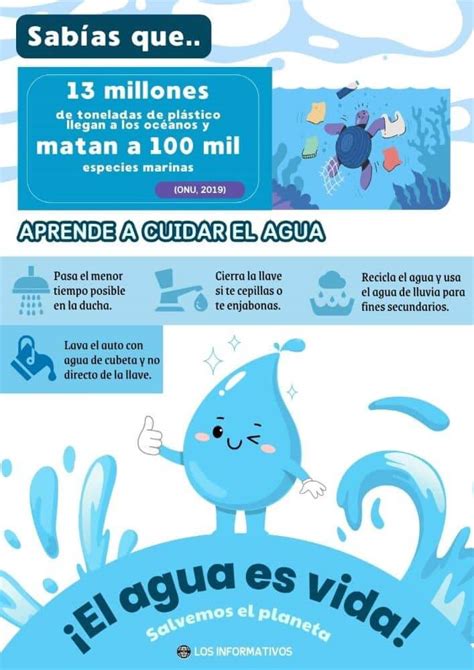 Infografía sobre el uso responsable del agua